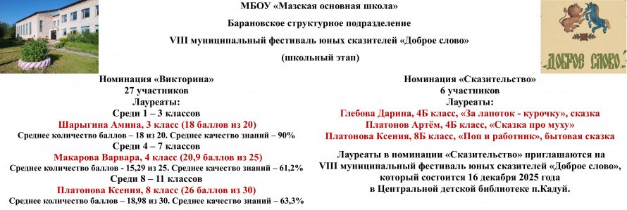 Фестиваль сказки в Мазской школе