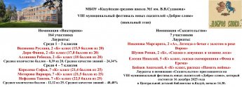 Фестиваль сказки в Кадуйской школе №1