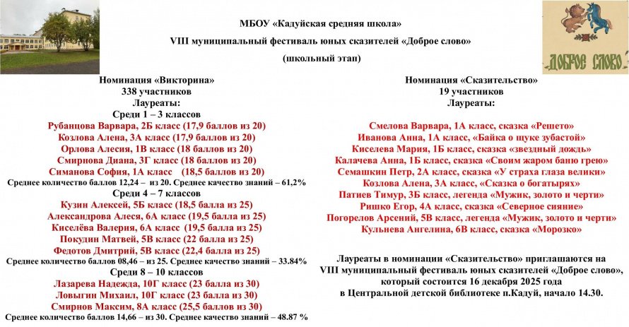 Фестиваль сказки в Кадуйской школе