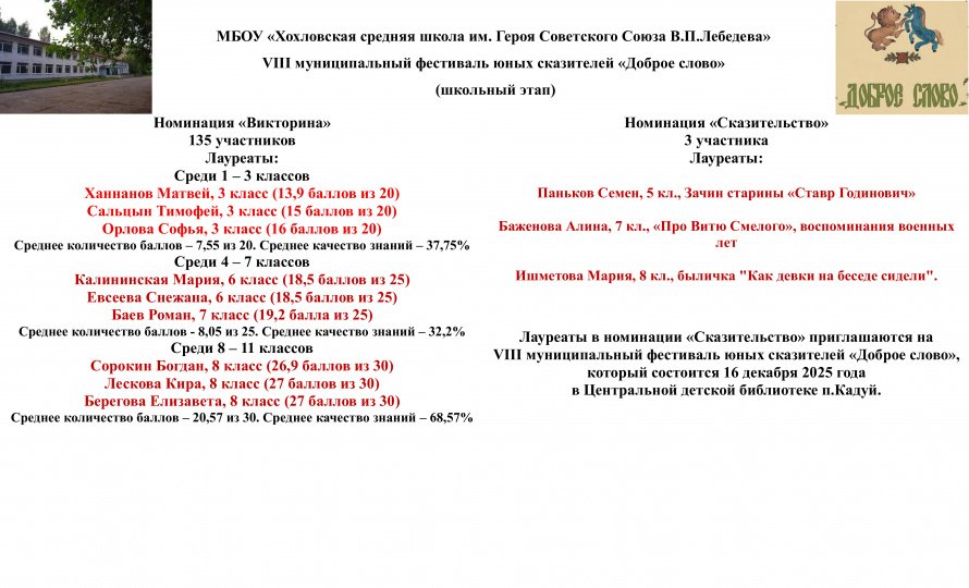 Фестиваль сказки в Хохловской школе
